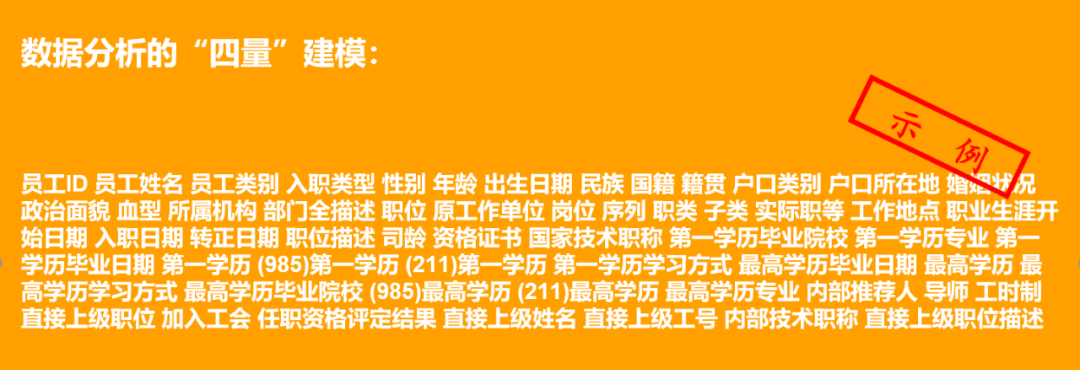 GHRC大咖分享 | 朱波：人力资源数据分析的“四量”建模与决策逻辑-Moka人力资源管理系统-HR系统