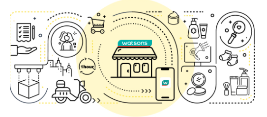 优秀案例丨屈臣氏中国：新零售下人力资源需要数字化、品牌和组织合力创新-Moka人力资源管理系统-HR系统