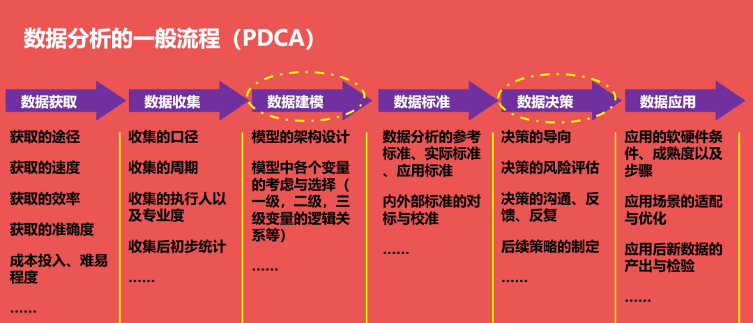GHRC大咖分享 | 朱波：人力资源数据分析的“四量”建模与决策逻辑-Moka人力资源管理系统-HR系统