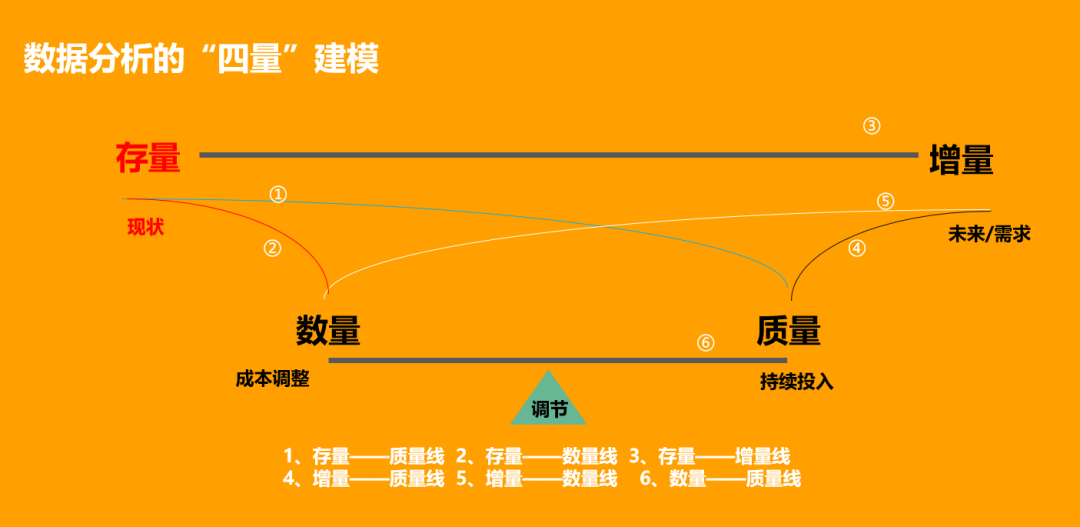 GHRC大咖分享 | 朱波：人力资源数据分析的“四量”建模与决策逻辑-Moka人力资源管理系统-HR系统