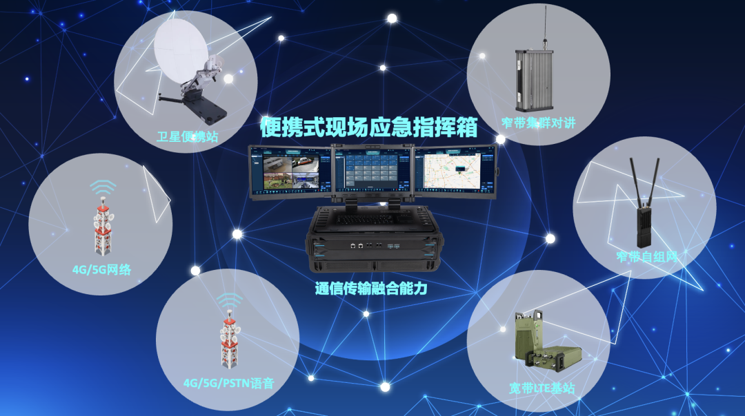 便携式现场应急指挥箱通信能力