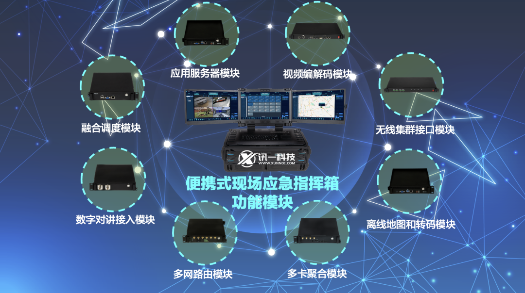 现场应急指挥箱功能模块