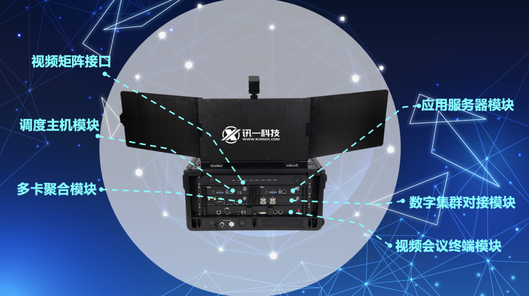 便携指挥箱功能模块