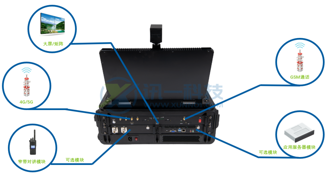 现场应急指挥箱便携箱背面