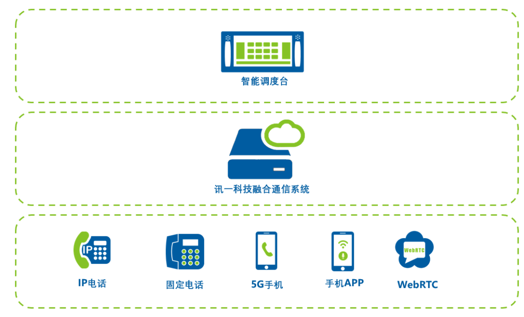 融合通信语音融合