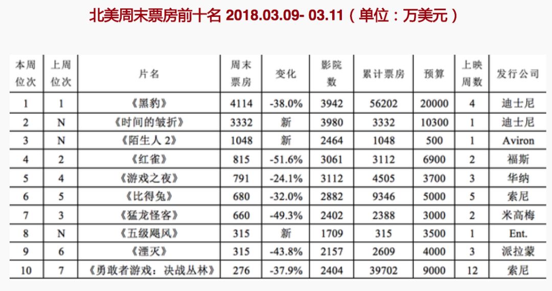 漫威黑豹_漫威 黑豹_漫威黑豹动画