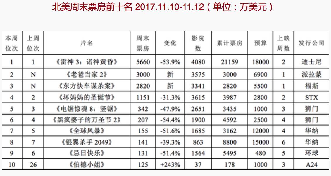 雷神索尔漫威_漫威电影小说雷神托尔_漫威未来之战雷神