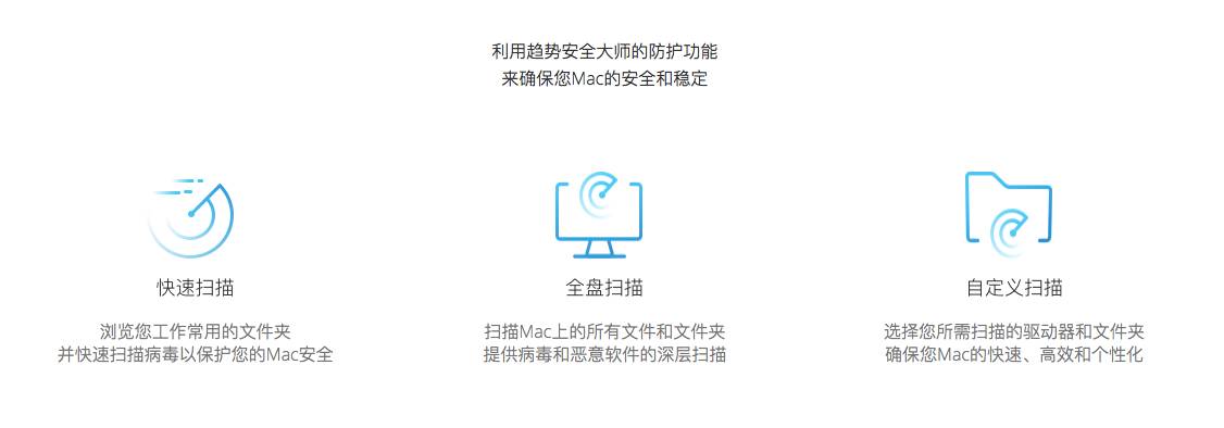 新手入门，Mac装机必备软件！