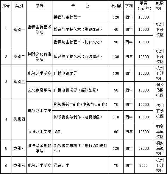 浙江傳媒學院2019年招生簡章新鮮出爐