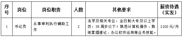 德州经济技术开发区人民法院聘用制人员招聘公告(图1)