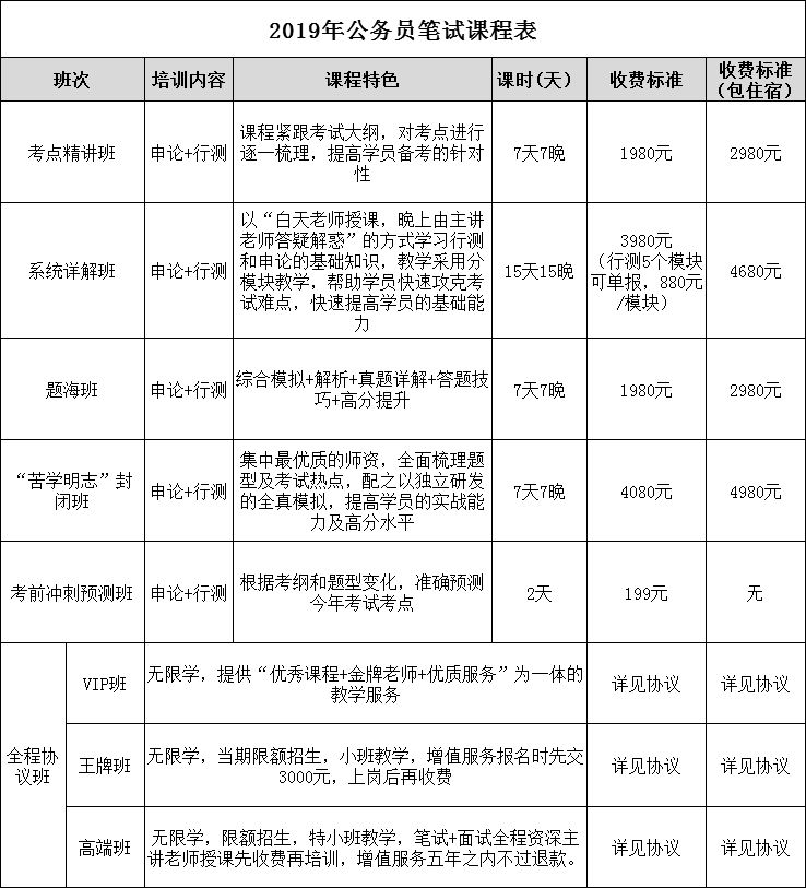 体检公务员国家项目标准_国家公务员录用体检项目_国家公务员体检项目