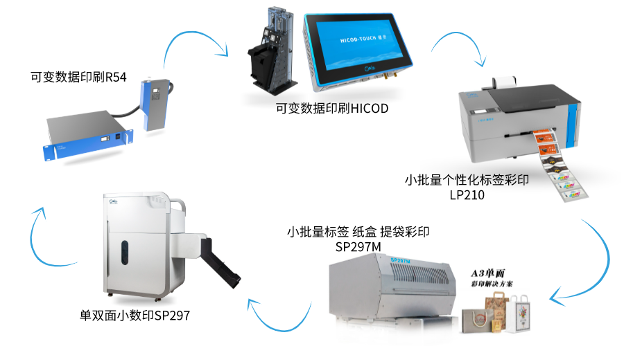 天津長榮健豪云印刷科技有限公司地址_弘泰包裝印刷有限公司_鶴山雅圖仕印刷有限公司招聘