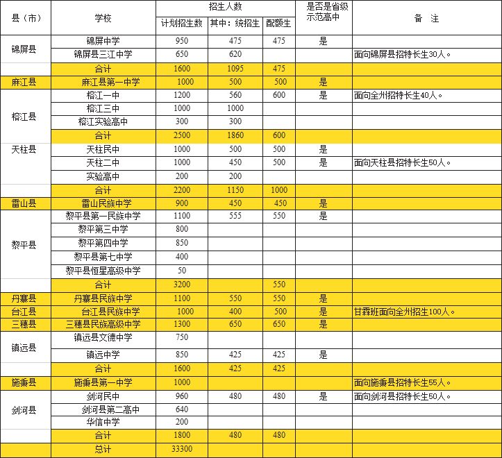 凯里一中录取分数线_凯里市一中录取分数线_凯里一中录取分数线2022年