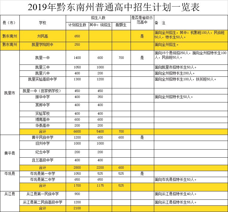 凯里市一中录取分数线_凯里一中录取分数线_凯里一中录取分数线2022年