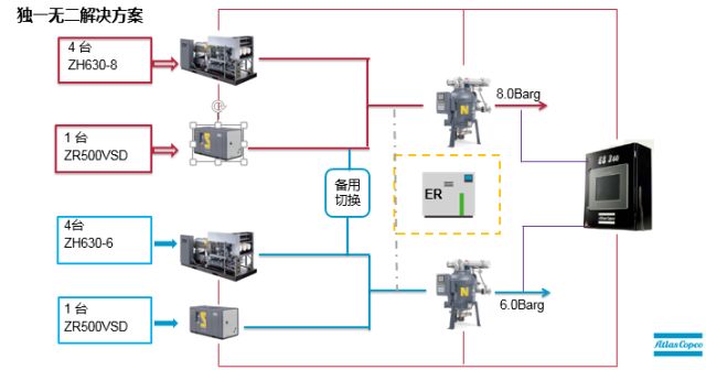阿特拉斯空压机