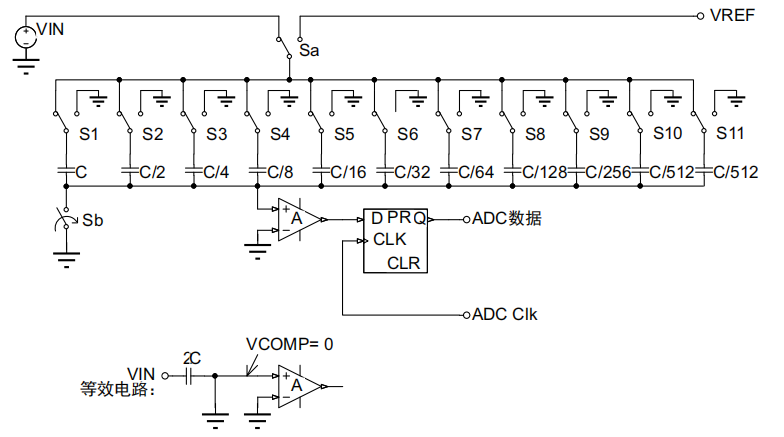 【干貨分享】天天在用的ADC，內部原理你了解嗎？的圖2