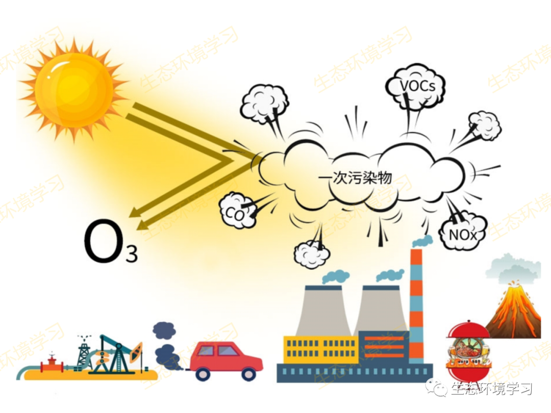 吸入氧浓度怎么读PPT解读丨如何降低臭氧浓度？_https://www.jmylbn.com_新闻资讯_第13张