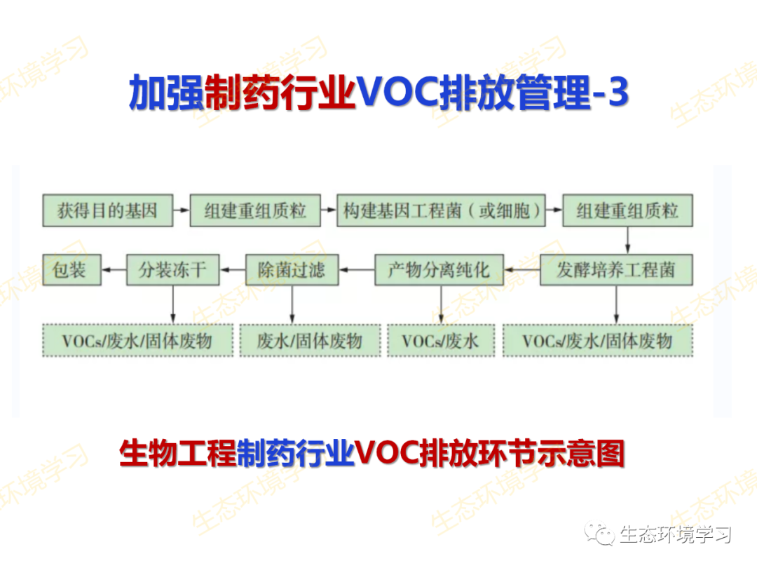 吸入氧浓度怎么读PPT解读丨如何降低臭氧浓度？_https://www.jmylbn.com_新闻资讯_第26张