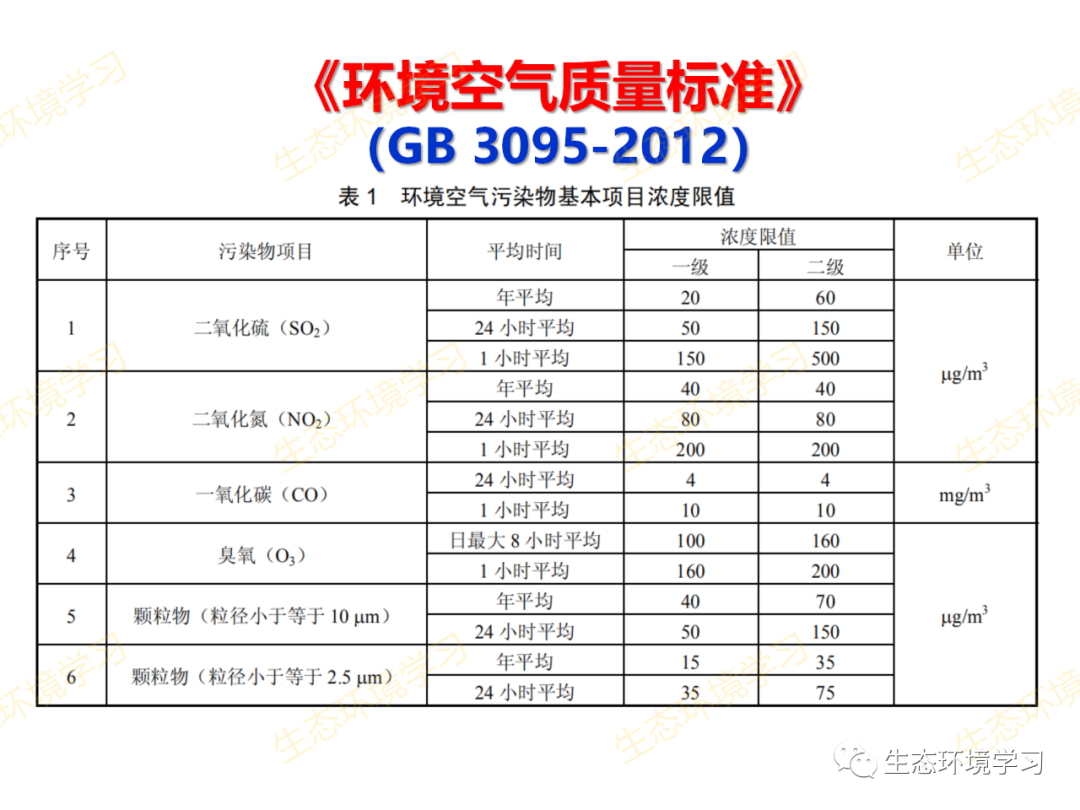 吸入氧浓度怎么读PPT解读丨如何降低臭氧浓度？_https://www.jmylbn.com_新闻资讯_第31张