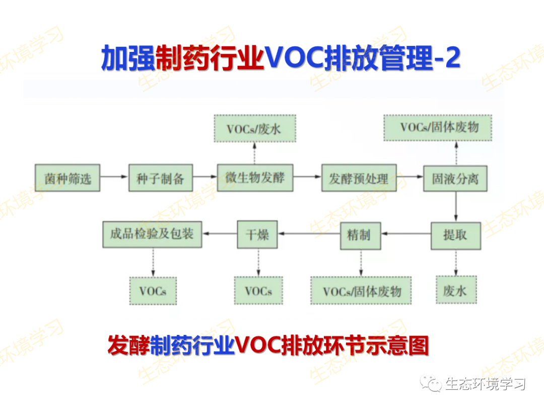 吸入氧浓度怎么读PPT解读丨如何降低臭氧浓度？_https://www.jmylbn.com_新闻资讯_第25张