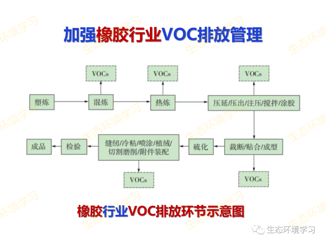 吸入氧浓度怎么读PPT解读丨如何降低臭氧浓度？_https://www.jmylbn.com_新闻资讯_第23张