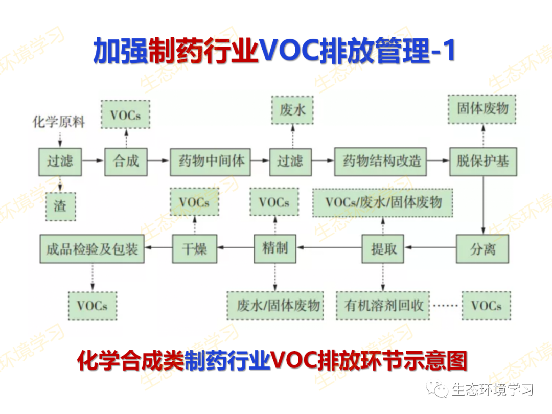 吸入氧浓度怎么读PPT解读丨如何降低臭氧浓度？_https://www.jmylbn.com_新闻资讯_第24张