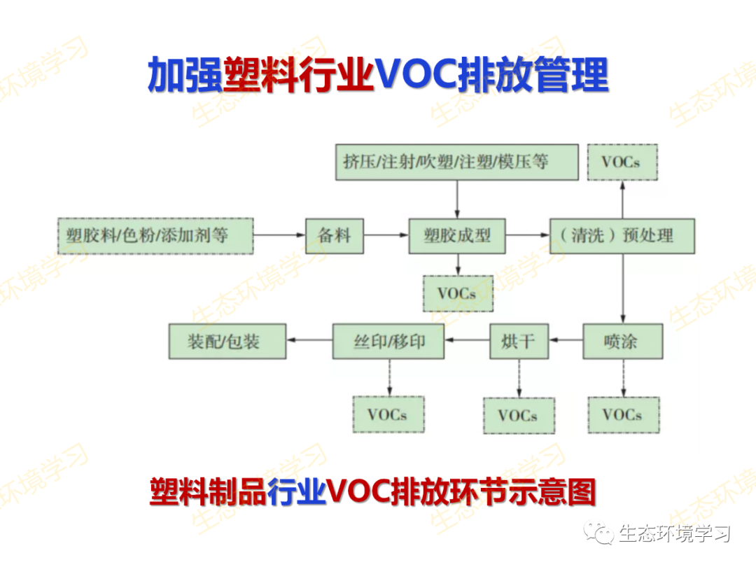 吸入氧浓度怎么读PPT解读丨如何降低臭氧浓度？_https://www.jmylbn.com_新闻资讯_第22张
