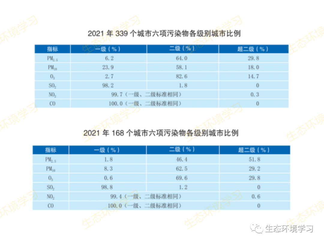 吸入氧浓度怎么读PPT解读丨如何降低臭氧浓度？_https://www.jmylbn.com_新闻资讯_第32张