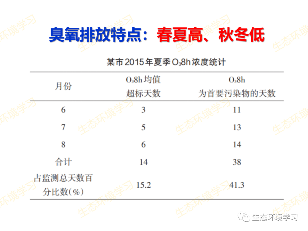 吸入氧浓度怎么读PPT解读丨如何降低臭氧浓度？_https://www.jmylbn.com_新闻资讯_第28张