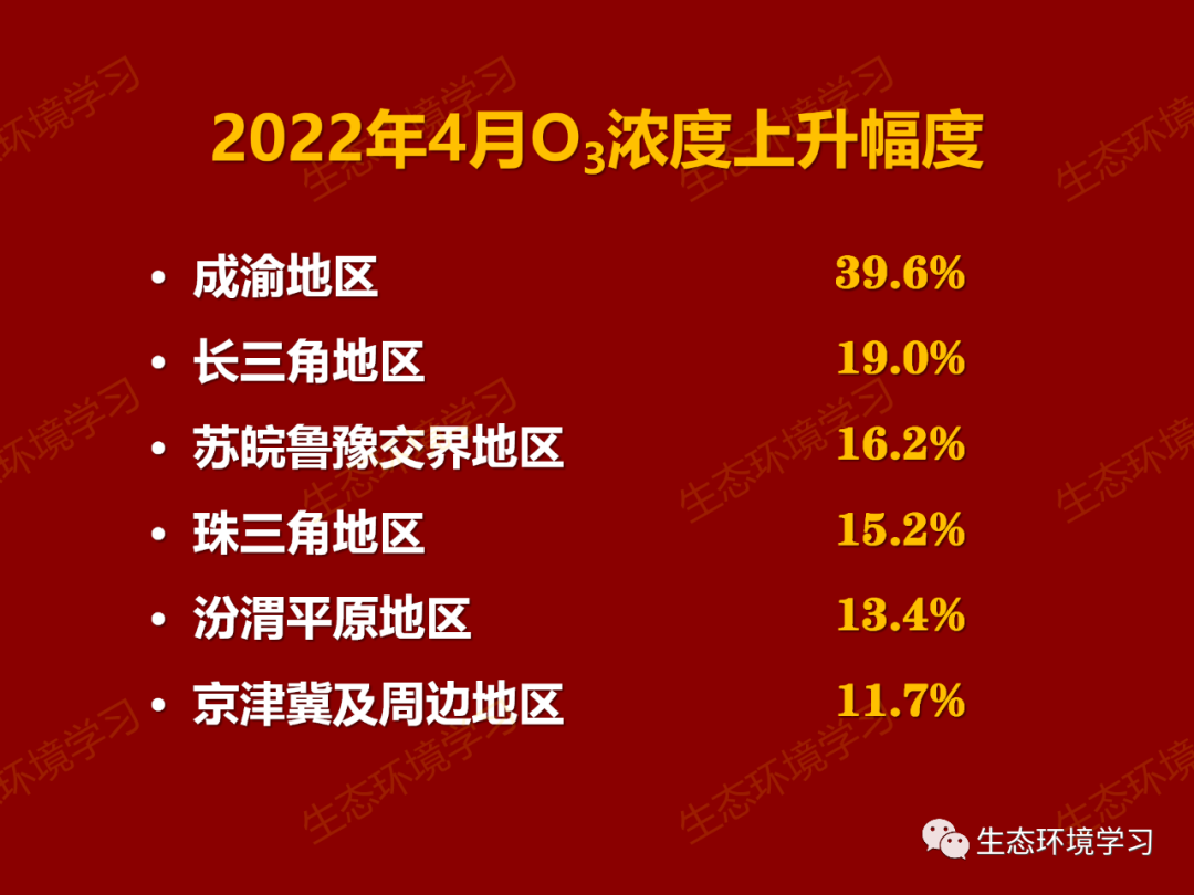 吸入氧浓度怎么读PPT解读丨如何降低臭氧浓度？_https://www.jmylbn.com_新闻资讯_第39张