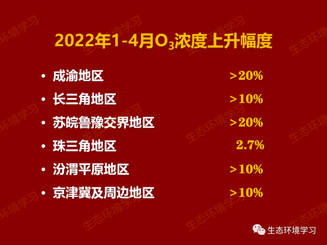 吸入氧浓度怎么读PPT解读丨如何降低臭氧浓度？_https://www.jmylbn.com_新闻资讯_第37张