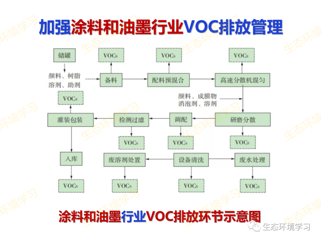 吸入氧浓度怎么读PPT解读丨如何降低臭氧浓度？_https://www.jmylbn.com_新闻资讯_第21张