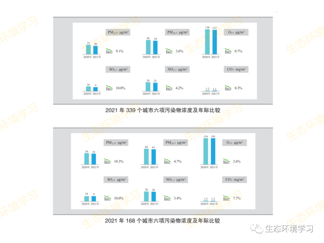 吸入氧浓度怎么读PPT解读丨如何降低臭氧浓度？_https://www.jmylbn.com_新闻资讯_第33张