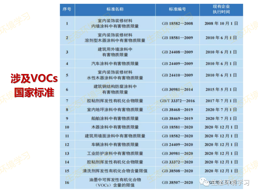 吸入氧浓度怎么读PPT解读丨如何降低臭氧浓度？_https://www.jmylbn.com_新闻资讯_第27张