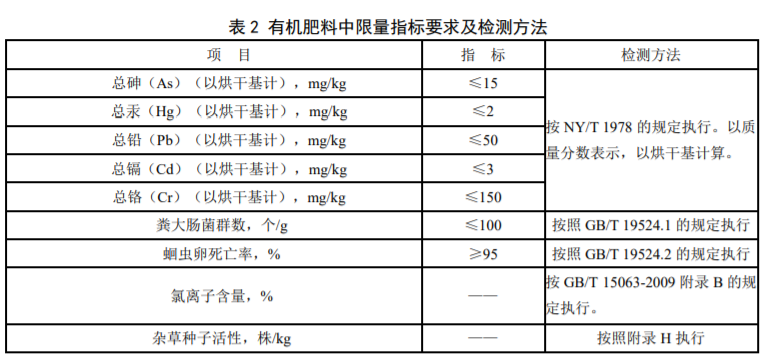 新标准 污泥被列为农用有机肥禁用原料 环境新闻 国环科技股份有限公司