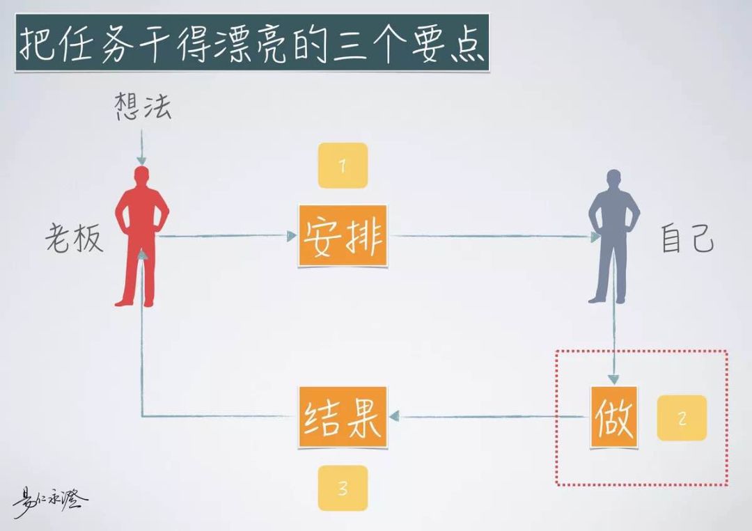 玉成 为什么说易仁永澄比我厉害 做大脑的朋友 微信公众号文章阅读 Wemp