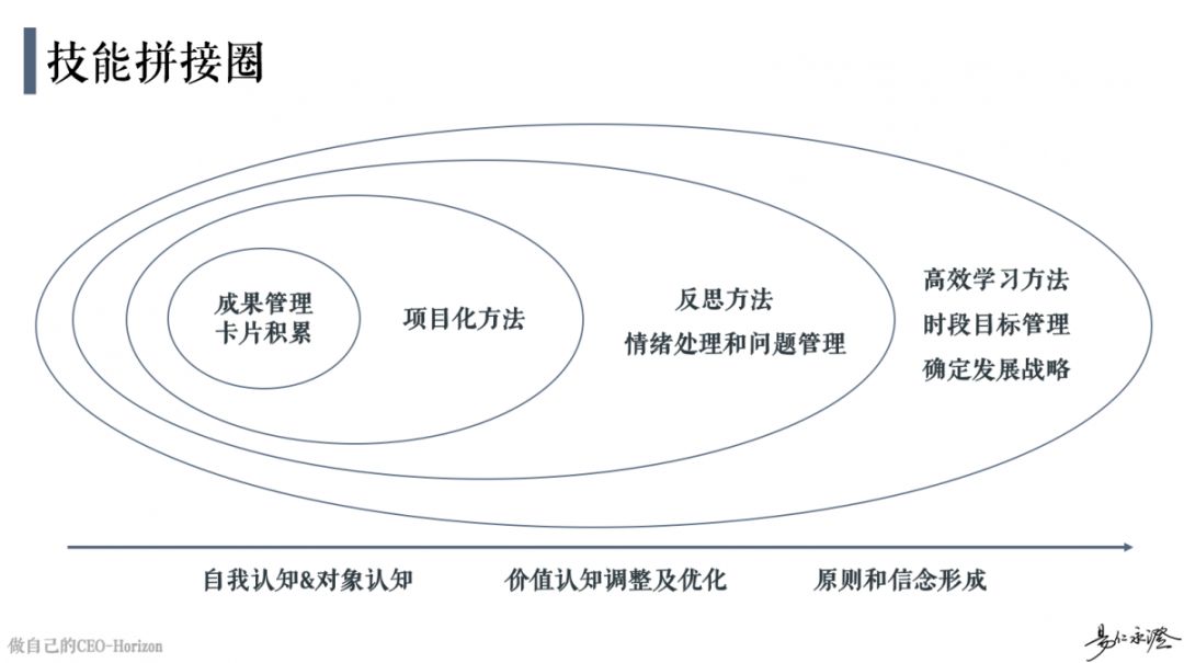 玉成 为什么说易仁永澄比我厉害 做大脑的朋友 微信公众号文章阅读 Wemp