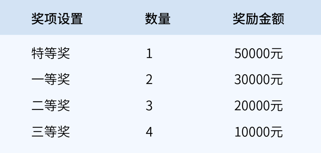 中国区块链