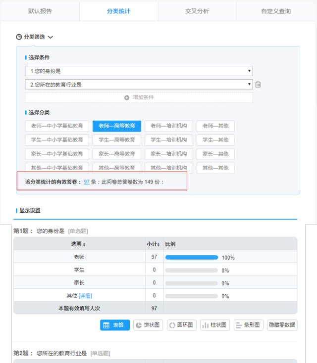 毕业论文调查问卷数据_调查问卷数据库_论文调查问卷数据自己编的可以吗