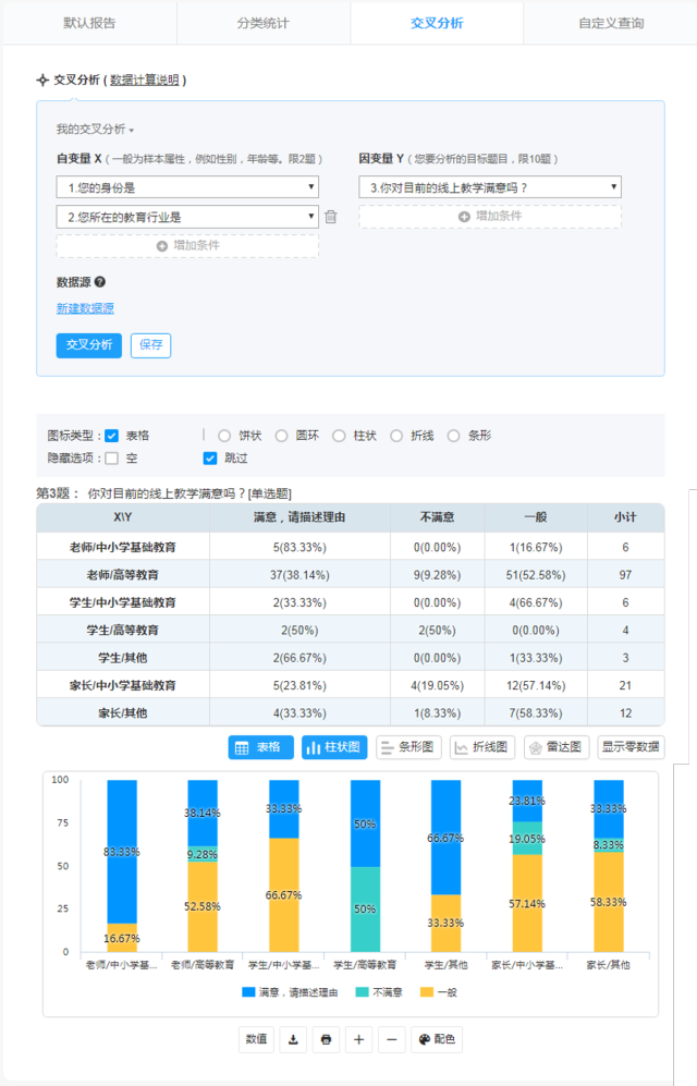 论文调查问卷数据自己编的可以吗_调查问卷数据库_毕业论文调查问卷数据