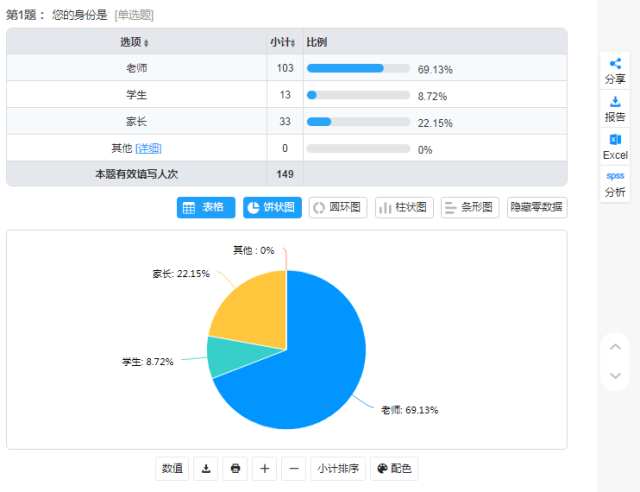 论文调查问卷数据自己编的可以吗_调查问卷数据库_毕业论文调查问卷数据