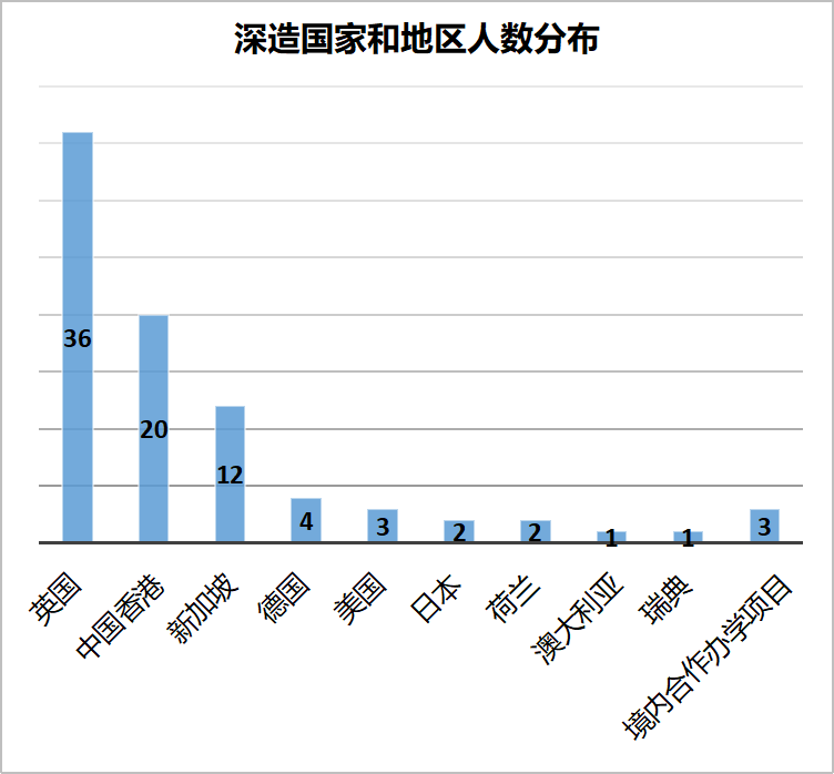 英国莱斯特大学qs排名_英国大学莱斯特大学排名_英国莱斯特大学官网中文