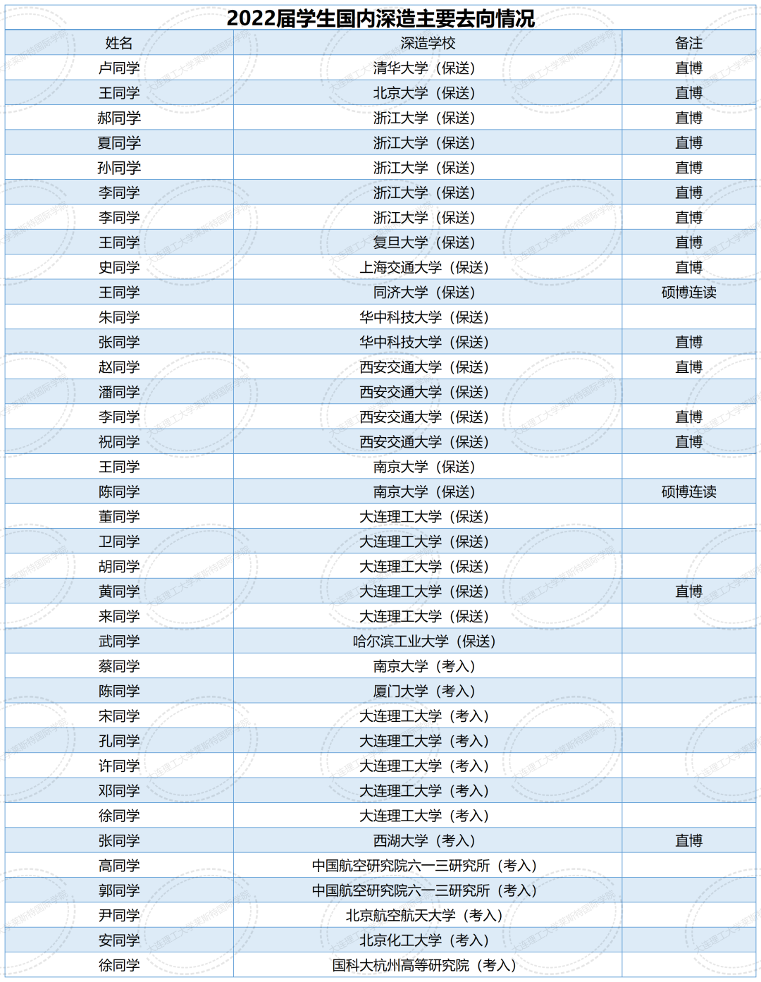 英国莱斯特大学官网中文_英国莱斯特大学qs排名_英国大学莱斯特大学排名