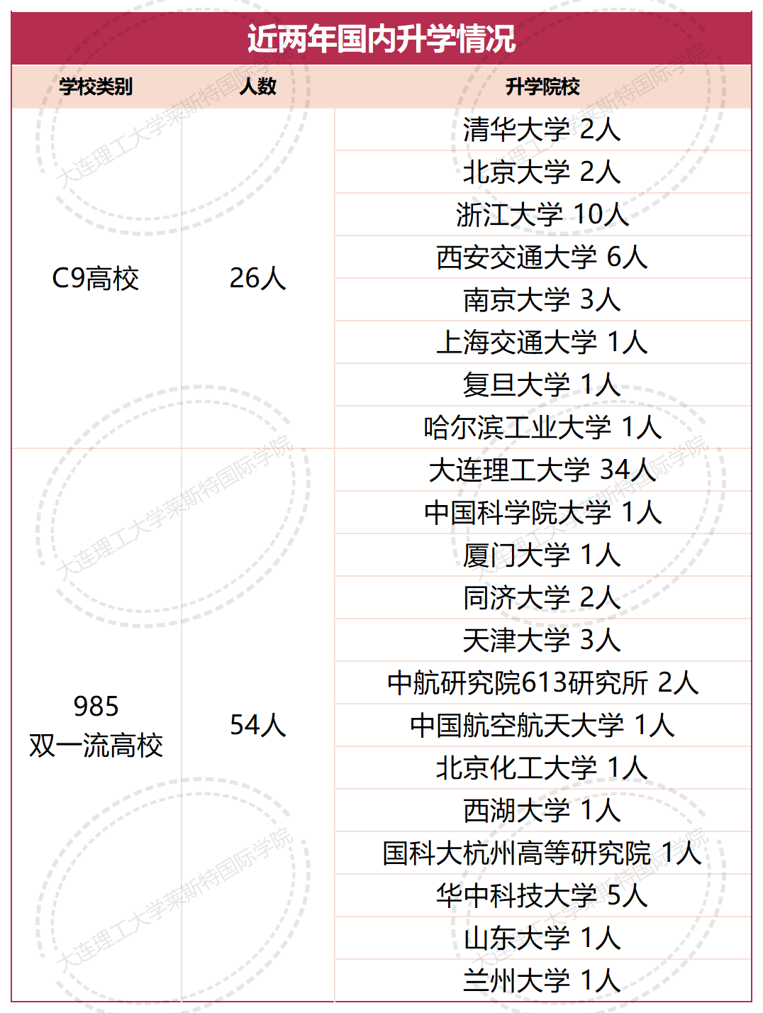 英国大学莱斯特大学排名_英国莱斯特大学官网中文_英国莱斯特大学qs排名