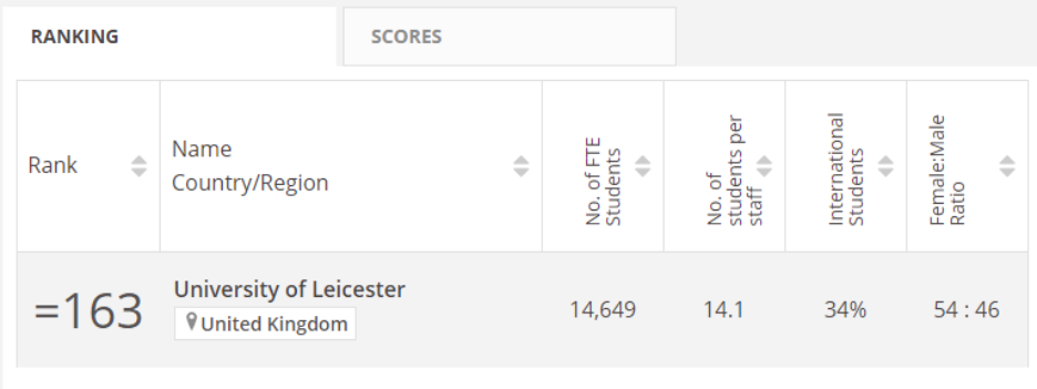 英国莱斯特大学官网中文_英国大学莱斯特大学排名_英国莱斯特大学qs排名