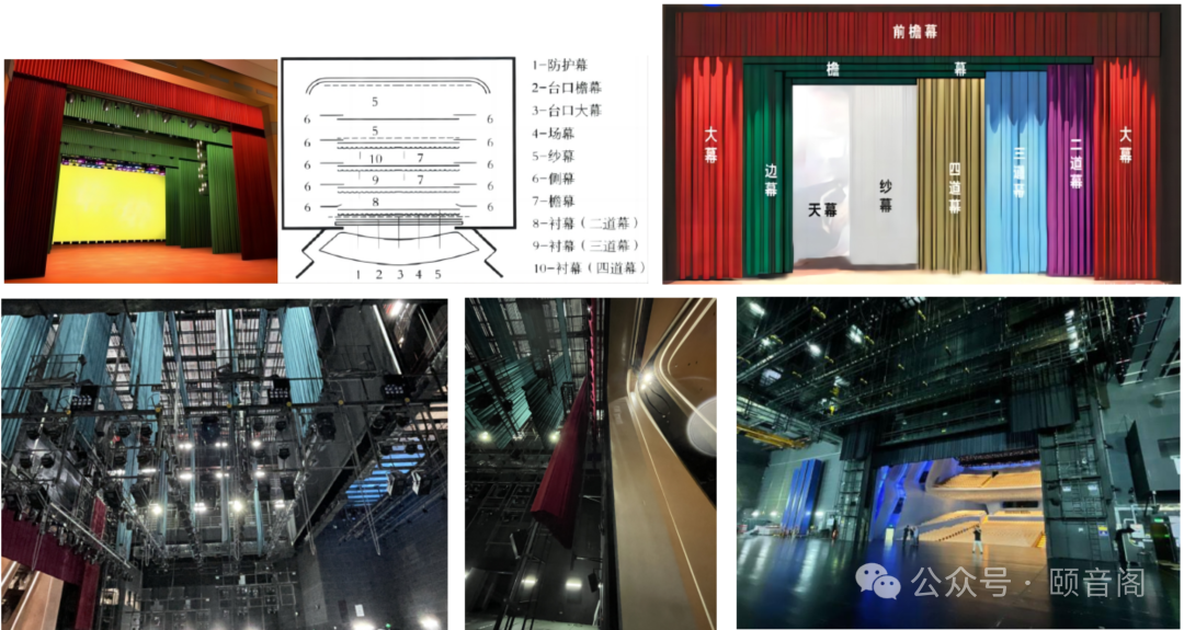 《剧场建筑设计规范》图示及解释—02(图6)