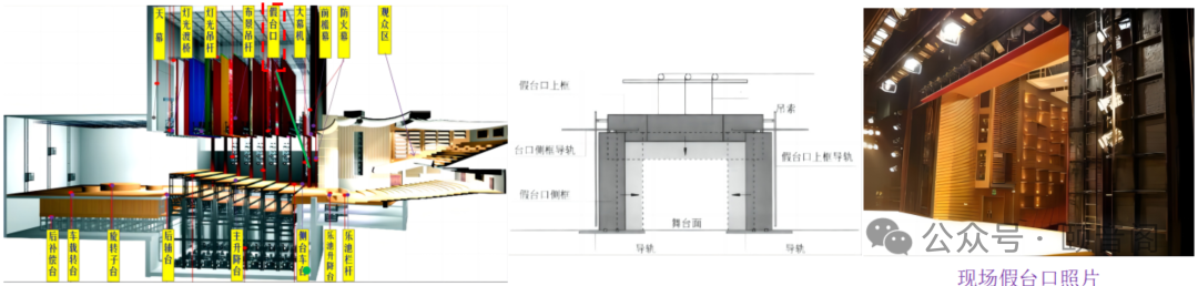 《剧场建筑设计规范》图示及解释—02(图12)
