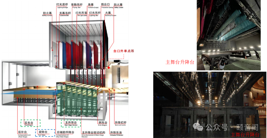 《剧场建筑设计规范》图示及解释—02(图16)