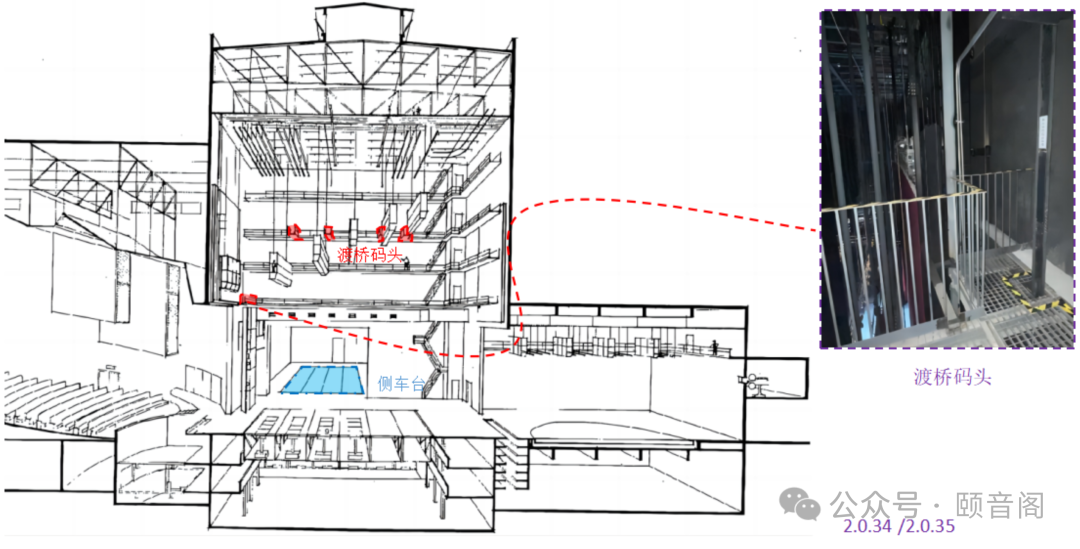 《剧场建筑设计规范》图示及解释—02(图15)