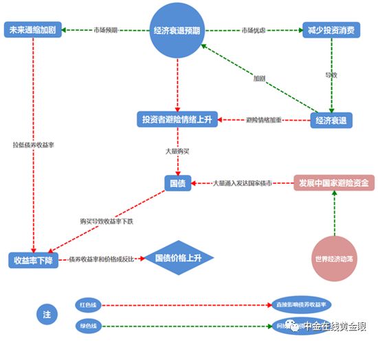 小心！一场规模超过中国GDP的庞氏骗局，正在全球上演！黄金又要有大行情